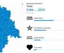 Alegeri prezidențiale: Candidații care au acumulat cele mai multe voturi