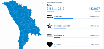 Alegeri prezidențiale: Candidații care au acumulat cele mai multe voturi