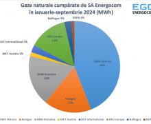 Tranzacțiile de gaze naturale efectuate de SA Energocom în iulie-septembrie