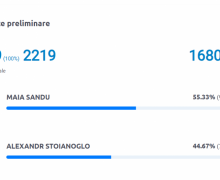 100% procese-verbale procesate