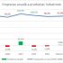 Producția industrială: Cât costă incompetența? Scump. Foarte scump!