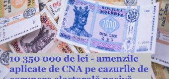 Cifra amenzilor pentru ”corupere electorală pasivă”, a depășit 10 000 000 de lei