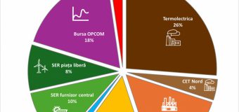 Cum planifică autoritățile să acopere consumul de energie electrică din 1 ianuarie 2025