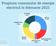 Energocom a semnat două noi contracte bilaterale de procurare a energiei electrice pentru luna februarie