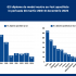 621 diplome de model neutru au fost apostilate de către autoritățile competente ale Republicii Moldova din martie 2024