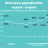 Exporturile din regiunea transnistreană spre UE au ajuns la 83% din totalul de exporturi a regiunii