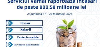 Peste 800 mln. lei încasate la bugetul de stat de către Serviciul Vamal