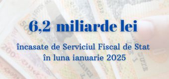 Fiscul declară încasări la bugetul de stat în creștere cu peste 16%