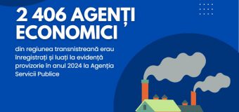 Agenții economici din regiunea transnistreană continuă să desfășoare activități comerciale externe