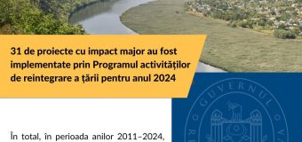 Alocații de 15 mln. lei pentru proiecte sectoriale din Zona de Securitate