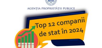 Companiile de stat care au înregistrat cel mai mare profit în 2024