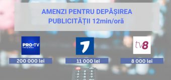 CA a amendat trei posturi TV cu 219 000 de lei