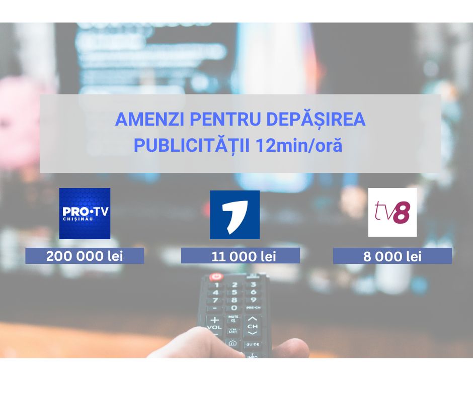 CA a amendat trei posturi TV cu 219 000 de lei