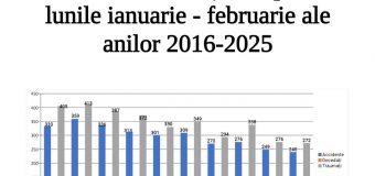 Rată scăzută a accidentelor rutiere în primele 2 luni din an
