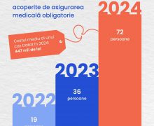 Peste 70 persoane au beneficiat gratuit în 2024 de implant cohlear