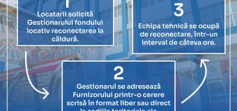 „Termoelectrica” va continua să livreze agent termic