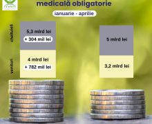 Veniturile și cheltuielile fondurilor AOAM în primele patru luni ale anului