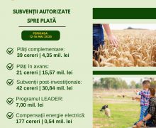 AIPA a autorizat spre plată sprijin financiar către producătorii agricoli în sumă de peste 58 mln. de lei