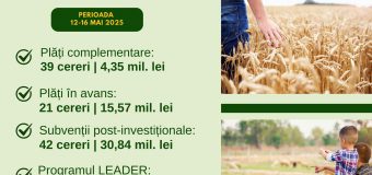 AIPA a autorizat spre plată sprijin financiar către producătorii agricoli în sumă de peste 58 mln. de lei