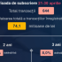 Peste 74,1 milioane de lei investiți în emisiunea din aprilie prin eVMS.md
