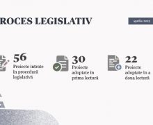 În luna aprilie Parlamentul s-a întrunit în cinci ședințe plenare și a adoptat 22 de acte normative