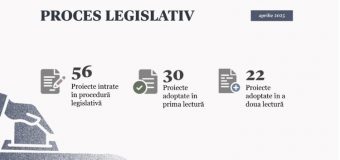 În luna aprilie Parlamentul s-a întrunit în cinci ședințe plenare și a adoptat 22 de acte normative