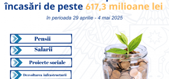 Încasările Serviciului Vamal săptămâna trecută