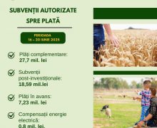 AIPA a autorizat spre plată subvenții de 53,52 mln. lei