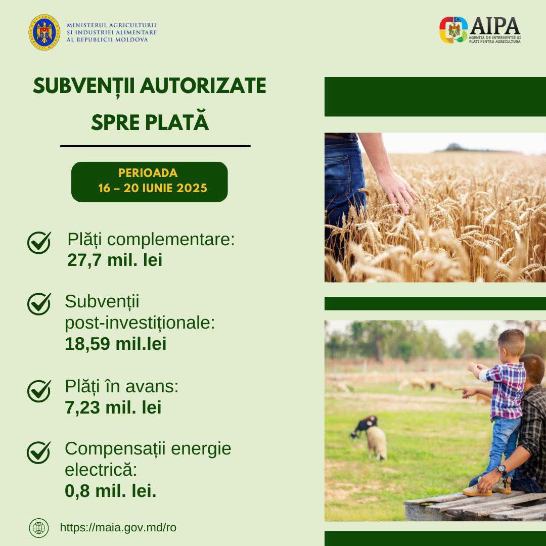 AIPA a autorizat spre plată subvenții de 53,52 mln. lei