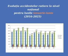 Situația accidentelor rutiere în primele șase luni ale anului 2025