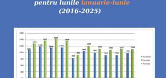 Situația accidentelor rutiere în primele șase luni ale anului 2025