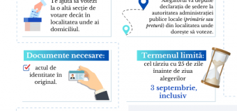 CEC reamintește alegătorilor că pot să-și declare noul loc de ședere