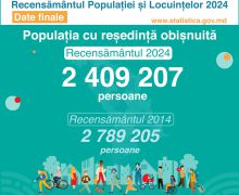 Biroul Național de Statistică a prezentat rezultatele finale ale recensământului populației
