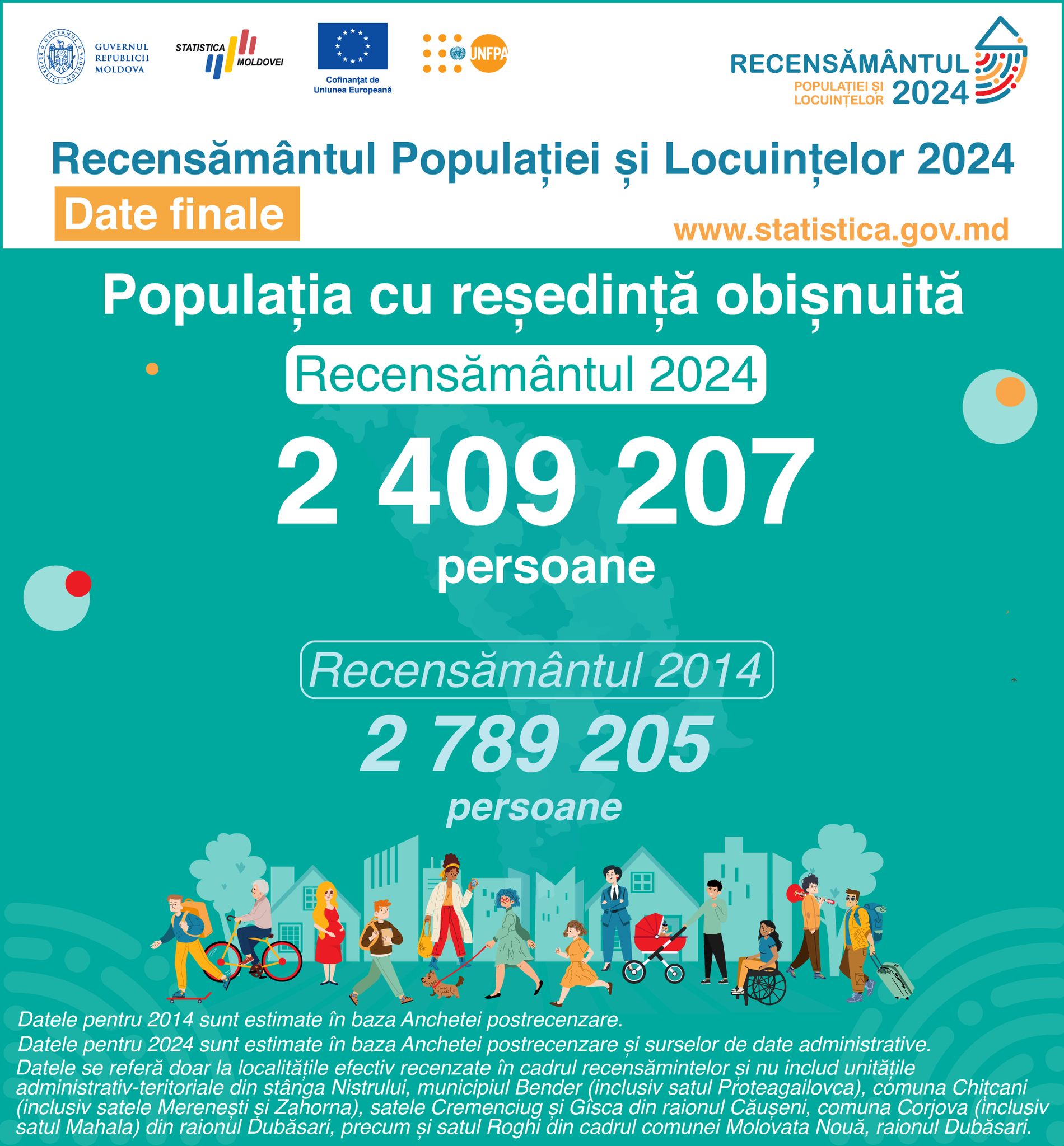 Biroul Național de Statistică a prezentat rezultatele finale ale recensământului populației