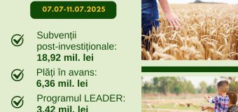 AIPA a autorizat spre plată sprijin financiar de 28,7 mln. lei producătorilor agricoli