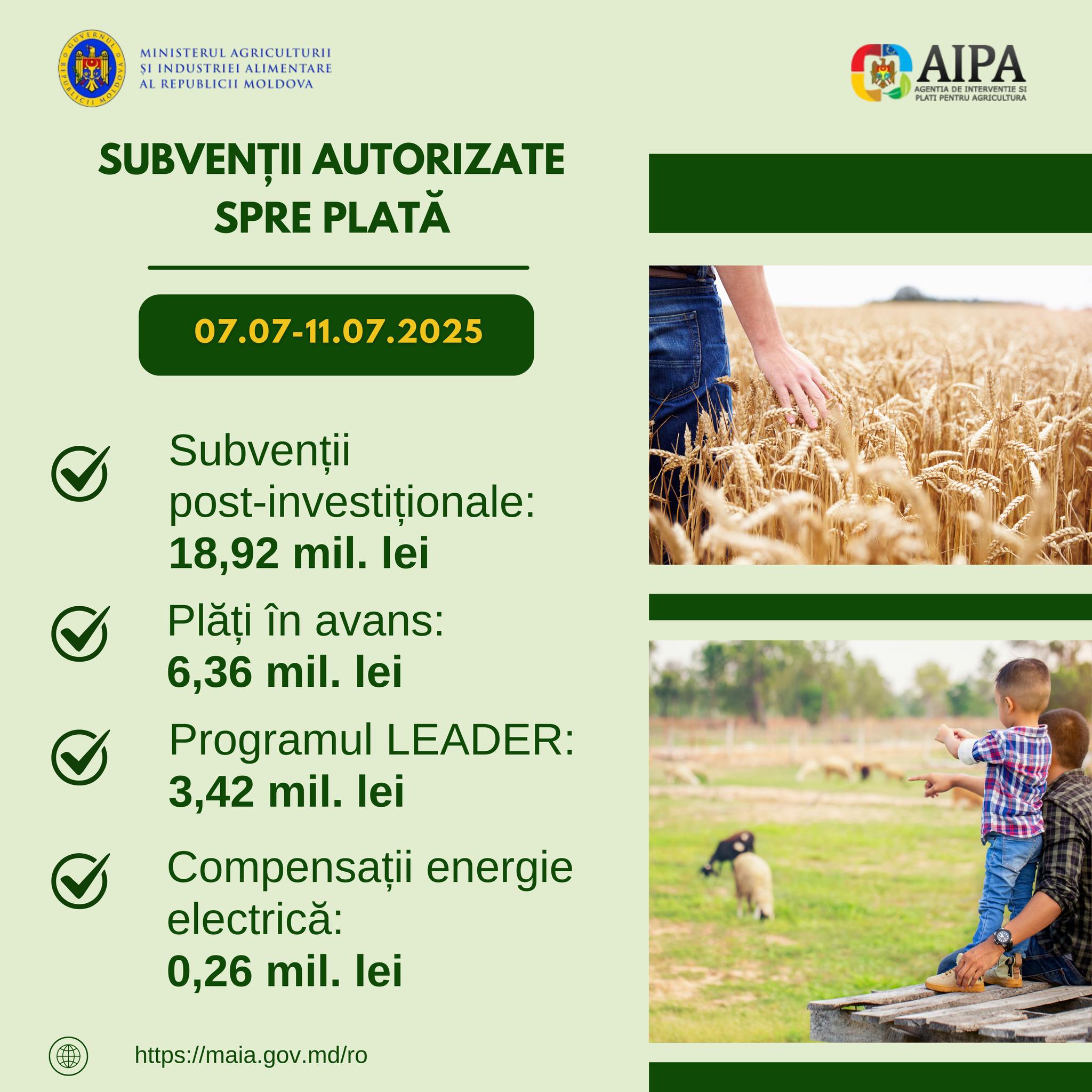 AIPA a autorizat spre plată sprijin financiar de 28,7 mln. lei producătorilor agricoli