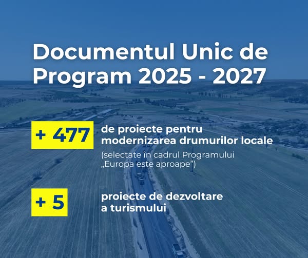 Guvernul va finanța realizarea tuturor proiectelor selectate în cadrul programului „Europa este aproape”