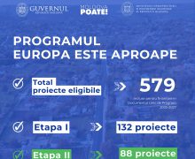 Alte 88 de proiecte pentru modernizarea drumurilor locale vor fi finanțate de Guvern
