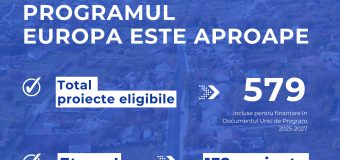 Alte 88 de proiecte pentru modernizarea drumurilor locale vor fi finanțate de Guvern
