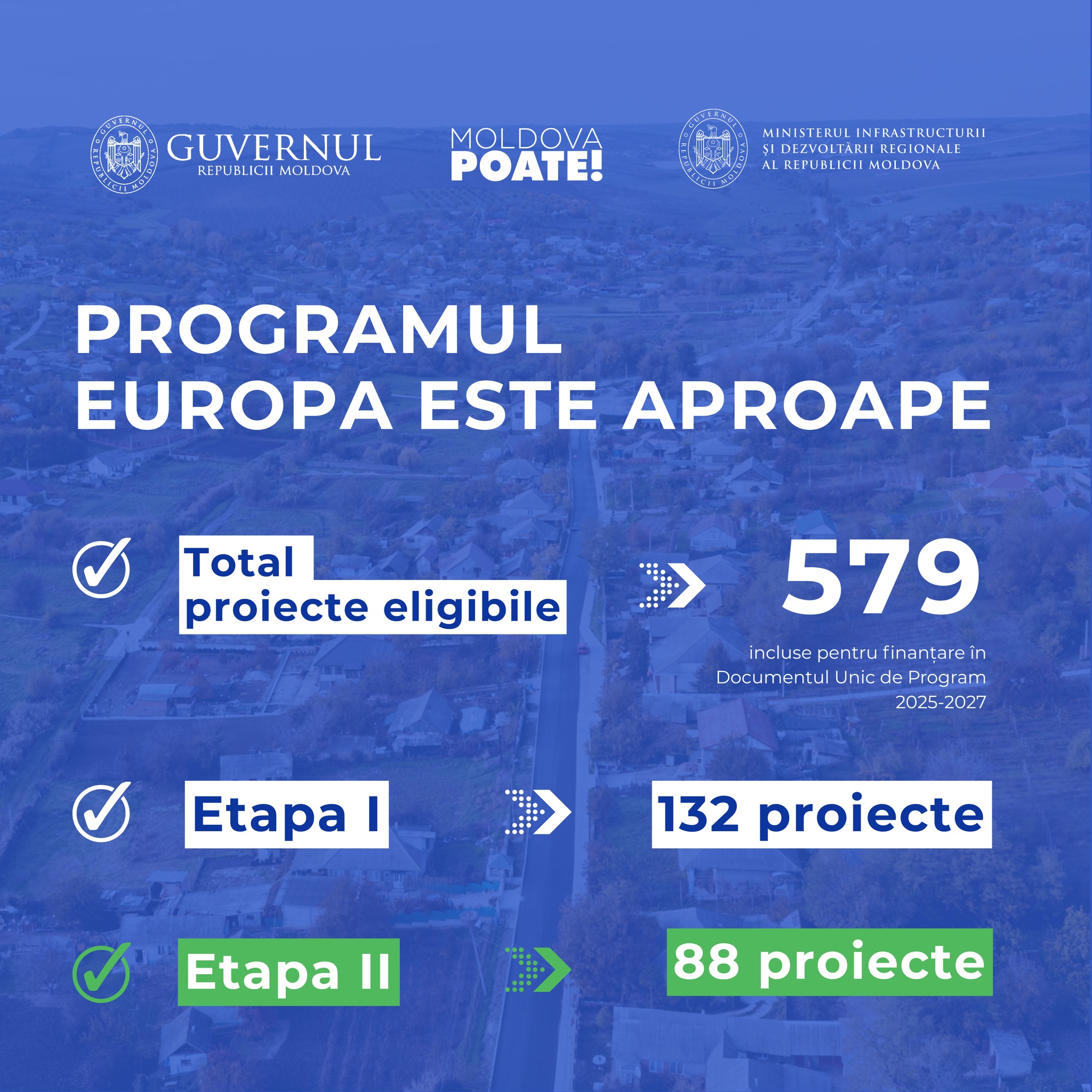 Alte 88 de proiecte pentru modernizarea drumurilor locale vor fi finanțate de Guvern