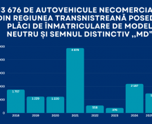 Înmatricularea vehiculelor din regiunea transnistreană: Peste 13 mii au plăci neutre și cu semnul distinctiv „MD”