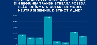 Înmatricularea vehiculelor din regiunea transnistreană: Peste 13 mii au plăci neutre și cu semnul distinctiv „MD”