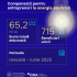 65,2 milioane de lei, alocate antreprenorilor pentru compensarea costurilor la energia electric