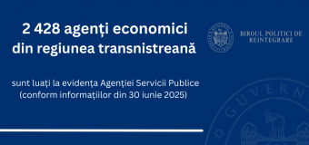 2 428 agenți economici din regiunea transnistreană sunt luați la evidența Agenției Servicii Publice