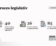 Bilanțul activității parlamentare în luna iulie 2025: Au fost adoptate 85 de acte normative