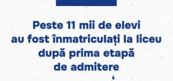 Peste 11 mii de elevi au fost înmatriculați la liceu după prima etapă de admitere