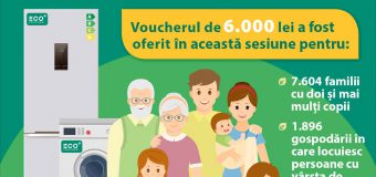 Programul „EcoVoucher”. Alte 9 500 de familii beneficiază de vouchere de 6 mii lei