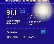 Compensații la energia electrică pentru antreprenori: 81,1 mln. lei au fost alocate