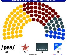 Sondaj: 4 forțe politice acced în Parlament