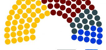 Sondaj: 4 forțe politice acced în Parlament
